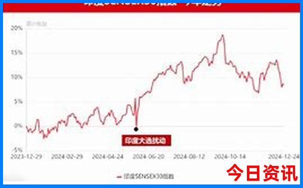 那拉提景区门票预订